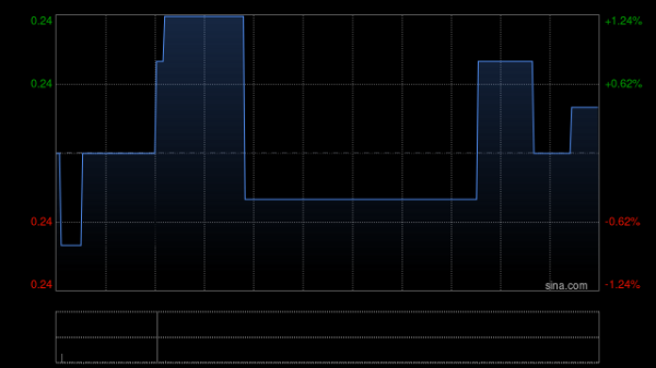 168股票配资平台 保发集团将于6月10日上午起复牌