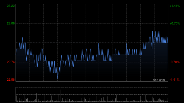配资炒股网开 海尔智家6月9日耗资约1171.69万元回购47万股A股