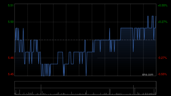 股票配资学 中国交通建设获控股股东增持232万股H股 将继续增持不超过5亿元H股