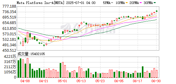 网炒股配资 震惊业界！Meta、OpenAI突发：1亿美元抢人才！